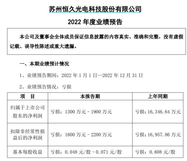 突发爆雷！20CM跌停！