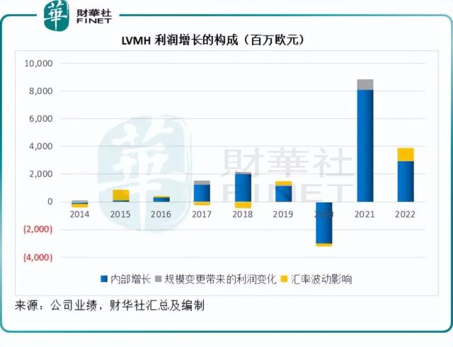 财华洞察|拆解时尚巨头LV的盈利模式