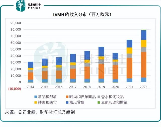 财华洞察|拆解时尚巨头LV的盈利模式