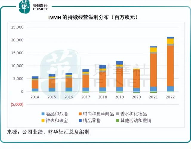 财华洞察|拆解时尚巨头LV的盈利模式