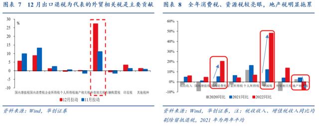 【华创宏观·张瑜团队】经济弱，财政强，为哪般？——12月财政数据点评