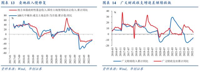 【华创宏观·张瑜团队】经济弱，财政强，为哪般？——12月财政数据点评