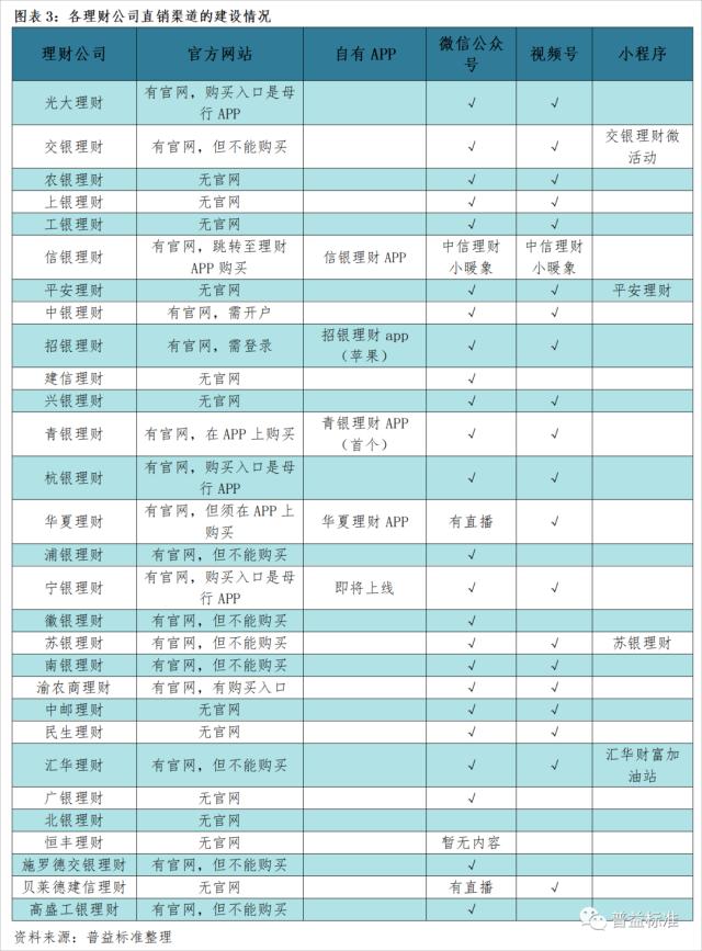 深度丨理财公司建直销渠道,有必要吗?