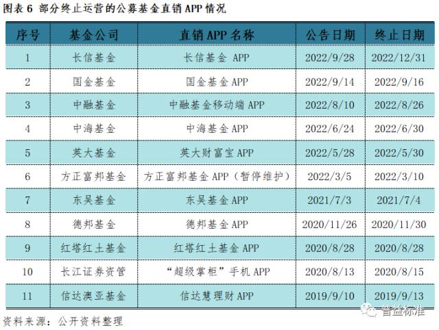 深度丨理财公司建直销渠道,有必要吗?