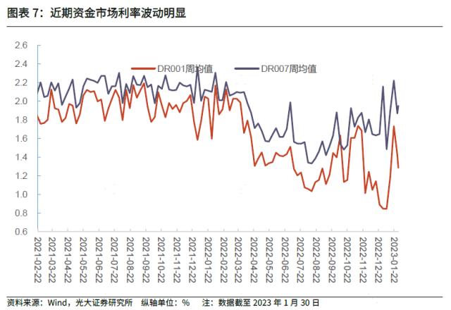 【光大固收】转入新阶段，后续进一步恢复可期——2023年1月PMI数据点评及债市观点