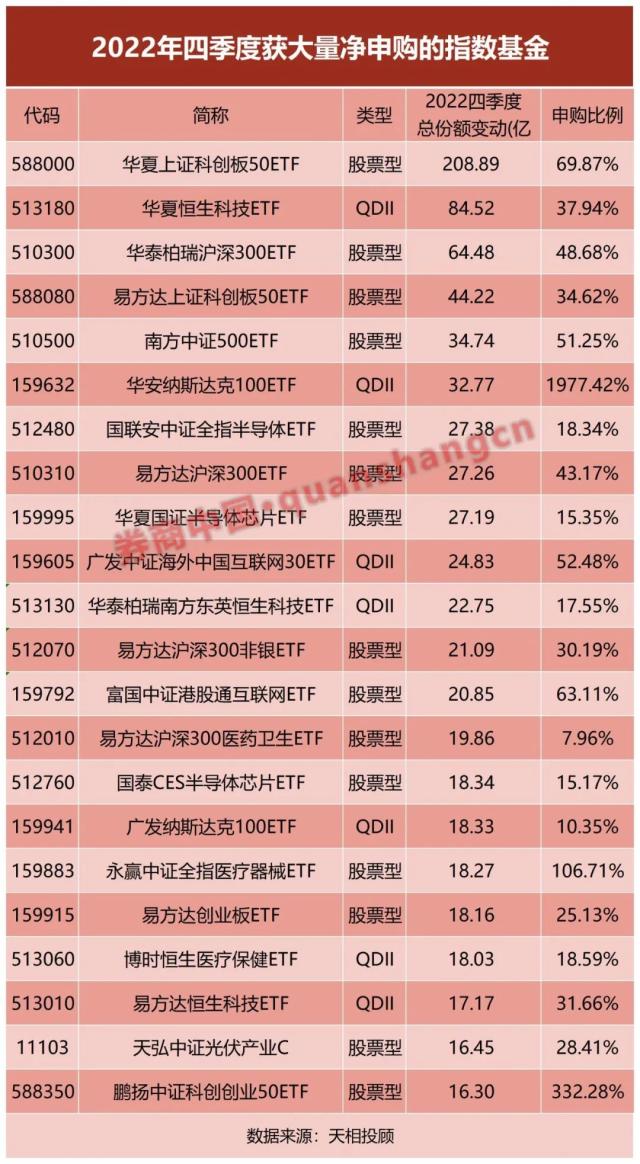 不求稳了？基民大幅抛售低风险基金，加仓
