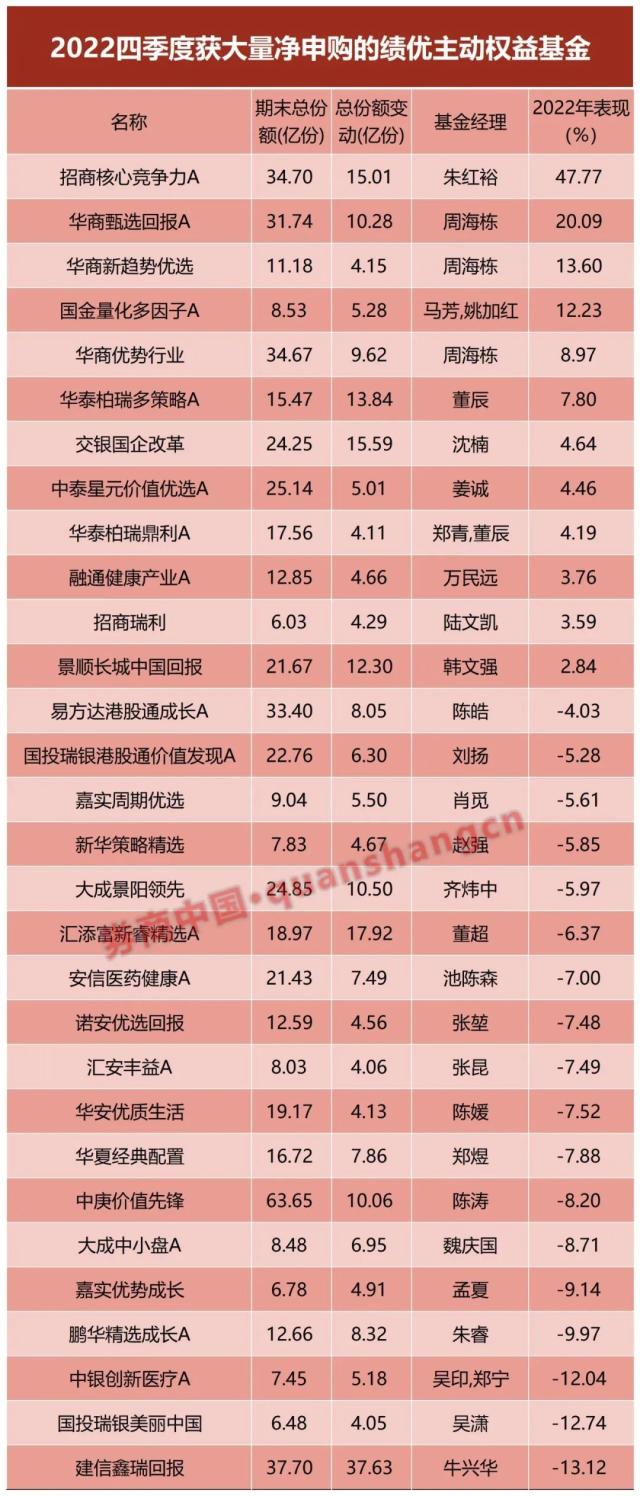 不求稳了？基民大幅抛售低风险基金，加仓