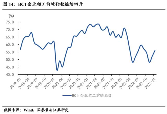 国君宏观 | 经济修复将从需求端走向供给端——2023年1月PMI数据点评
