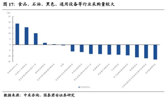 国君宏观 | 经济修复将从需求端走向供给端——2023年1月PMI数据点评