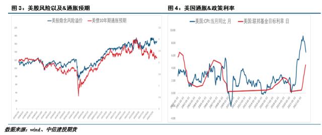 【建投宏观】年初展望：停止加息并不是紧缩政策的终点