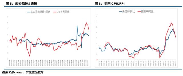 【建投宏观】年初展望：停止加息并不是紧缩政策的终点