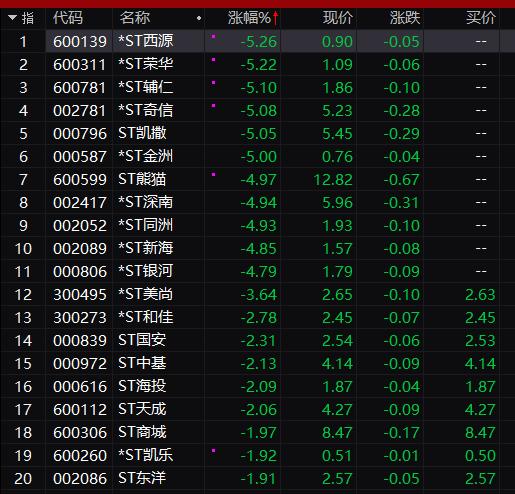 超30万股民懵了!多股濒临退市,上演一字跌停潮!百万房贷月供下降近900元,iPhone16上热搜!
