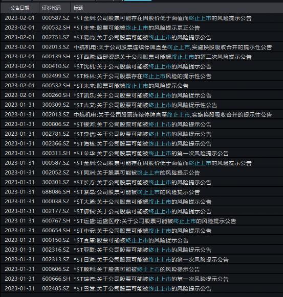 超30万股民懵了!多股濒临退市,上演一字跌停潮!百万房贷月供下降近900元,iPhone16上热搜!