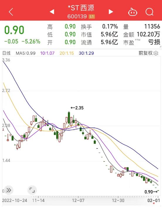 超30万股民懵了!多股濒临退市,上演一字跌停潮!百万房贷月供下降近900元,iPhone16上热搜!