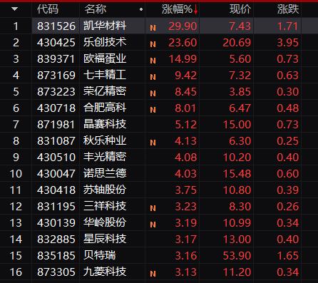 超30万股民懵了!多股濒临退市,上演一字跌停潮!百万房贷月供下降近900元,iPhone16上热搜!