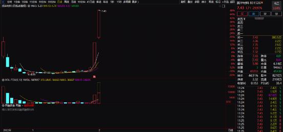 超30万股民懵了!多股濒临退市,上演一字跌停潮!百万房贷月供下降近900元,iPhone16上热搜!