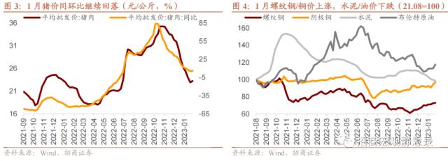 招商宏观 | 经济修复，通胀先行——1月宏观经济预测报告