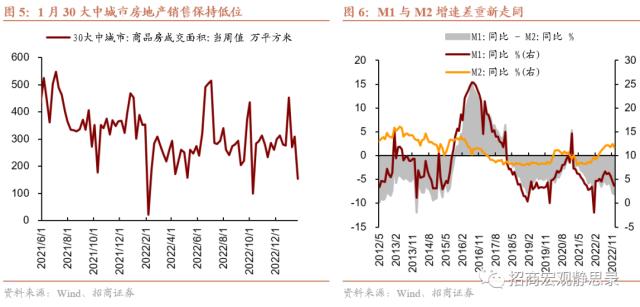 招商宏观 | 经济修复，通胀先行——1月宏观经济预测报告