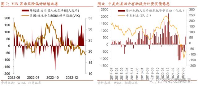 招商宏观 | 经济修复，通胀先行——1月宏观经济预测报告
