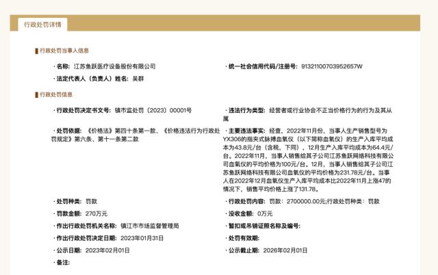 哄抬血氧仪价格,“鱼跃医疗”被罚270万元