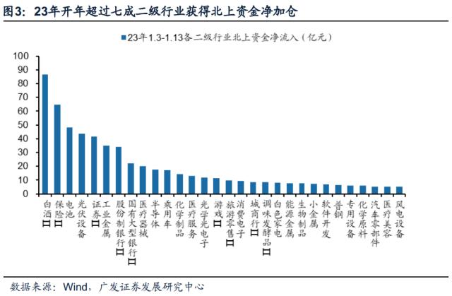 【广发策略|观点重温】北上资金大幅流入的原因及启示——A股投资者全景扫描系列（三）