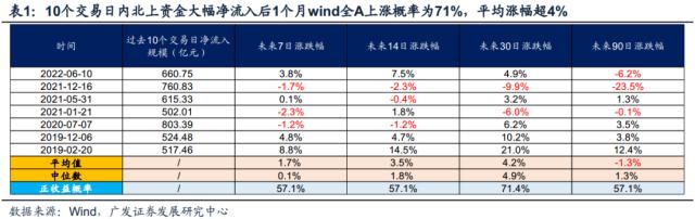 【广发策略|观点重温】北上资金大幅流入的原因及启示——A股投资者全景扫描系列（三）