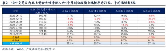 【广发策略|观点重温】北上资金大幅流入的原因及启示——A股投资者全景扫描系列（三）