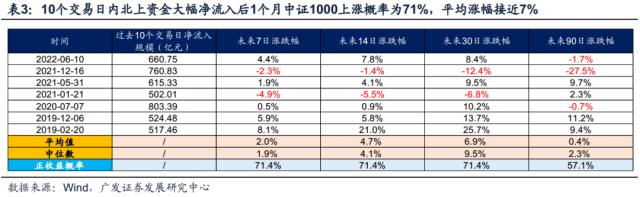 【广发策略|观点重温】北上资金大幅流入的原因及启示——A股投资者全景扫描系列（三）