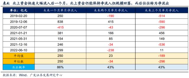 【广发策略|观点重温】北上资金大幅流入的原因及启示——A股投资者全景扫描系列（三）
