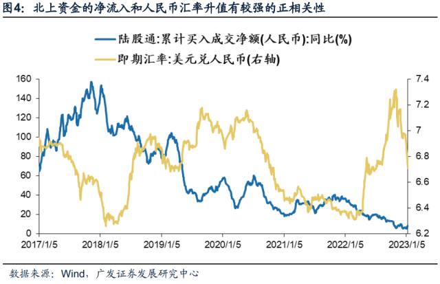 【广发策略|观点重温】北上资金大幅流入的原因及启示——A股投资者全景扫描系列（三）