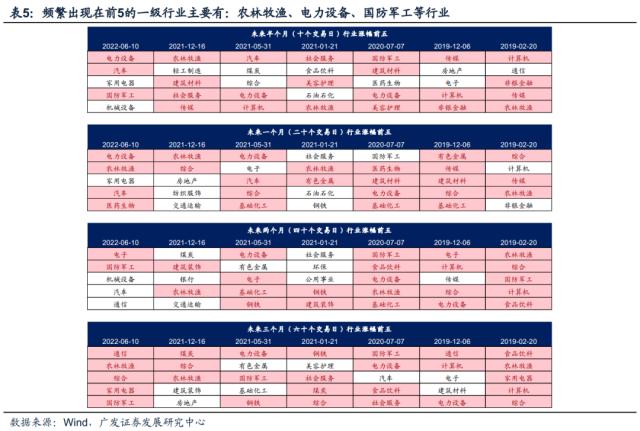 【广发策略|观点重温】北上资金大幅流入的原因及启示——A股投资者全景扫描系列（三）