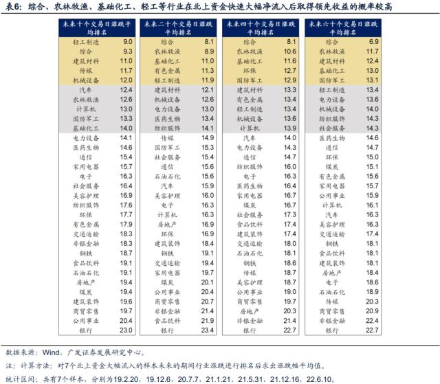 【广发策略|观点重温】北上资金大幅流入的原因及启示——A股投资者全景扫描系列（三）