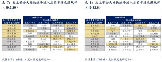 【广发策略|观点重温】北上资金大幅流入的原因及启示——A股投资者全景扫描系列（三）