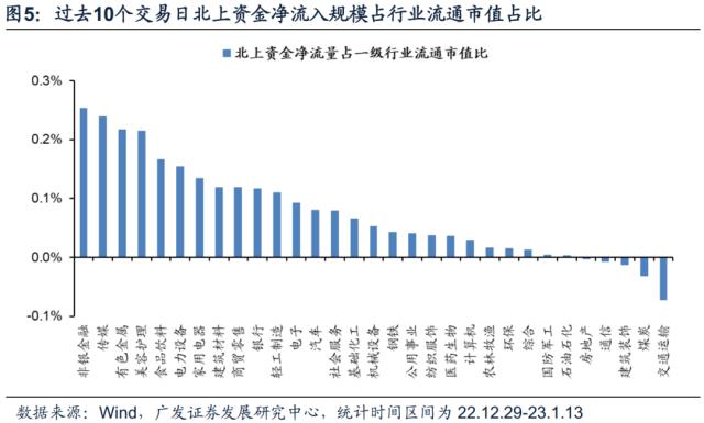 【广发策略|观点重温】北上资金大幅流入的原因及启示——A股投资者全景扫描系列（三）