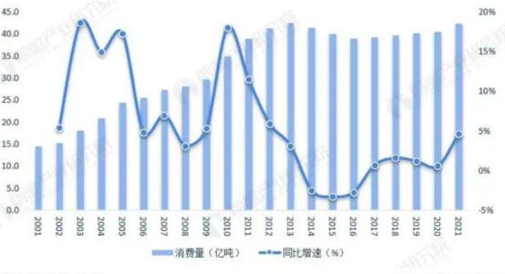 “煤炭一哥”暴赚700亿