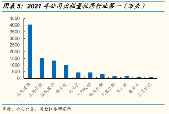 为何牧原股份养猪这么优秀？