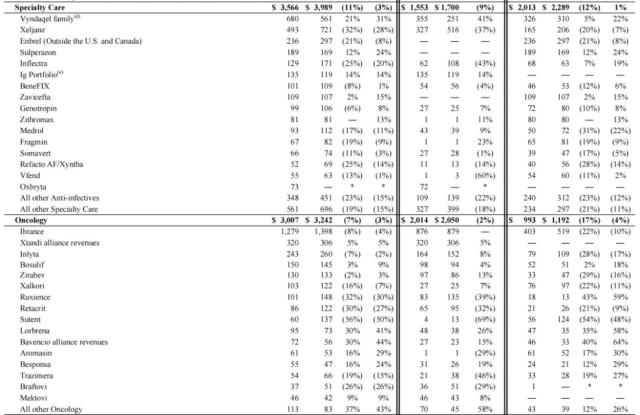 去年营收超千亿美元!辉瑞:预计2023年新冠收入腰斩 口服药4月起转为自费