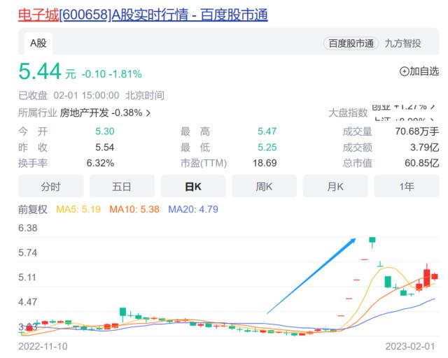 A股房企业绩扫描：66家公司亮成绩，近三成业绩预喜，7家预亏超百亿