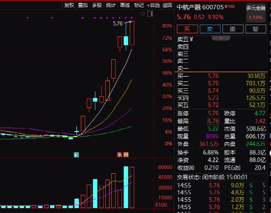 ？3万股民嗨了！歼20来A股，千亿巨头重组复牌！网友：连夜数板！