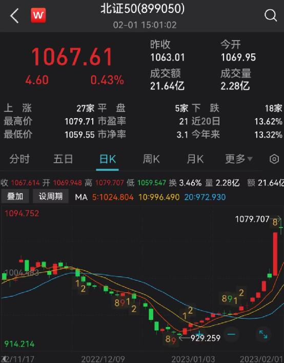 兔年最大惊喜来了！这类基金大涨，还值得投吗？