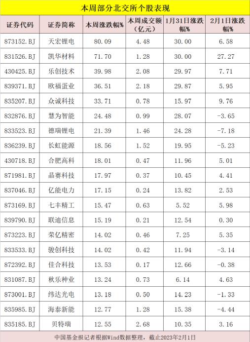 兔年最大惊喜来了！这类基金大涨，还值得投吗？