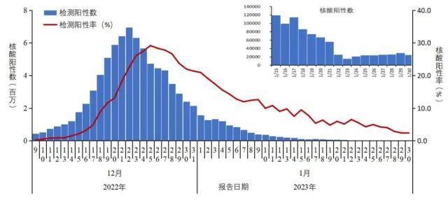 中疾控最新发布