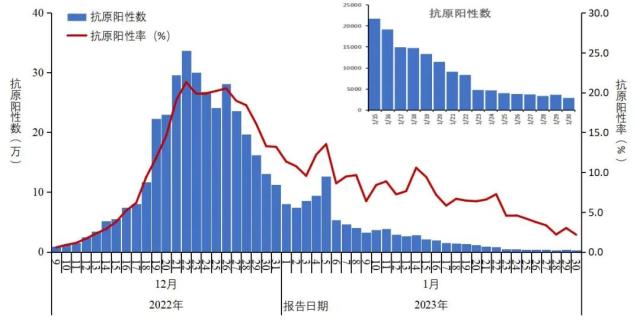 中疾控最新发布