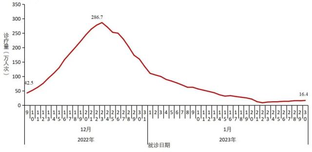 中疾控最新发布
