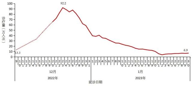 中疾控最新发布