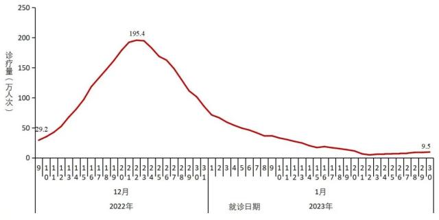 中疾控最新发布