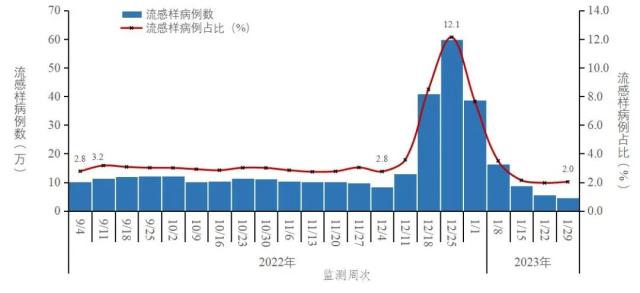 中疾控最新发布