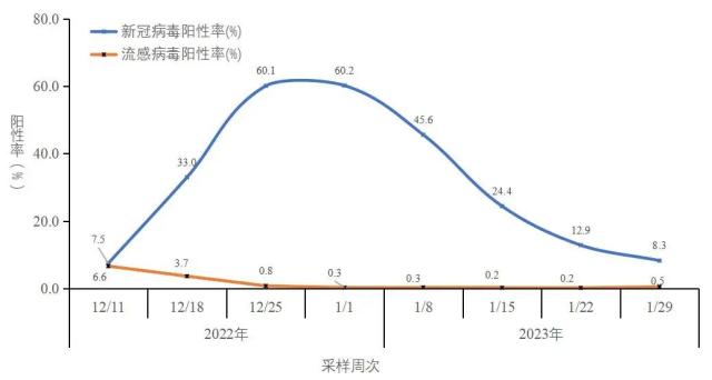 中疾控最新发布