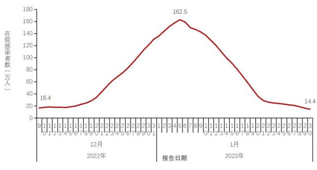 中疾控最新发布