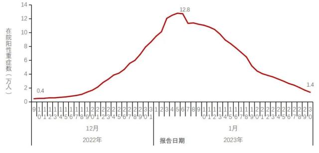 中疾控最新发布